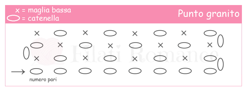 Punto granito uncinetto schema 